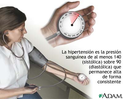 Monitoreo de la presión sanguínea